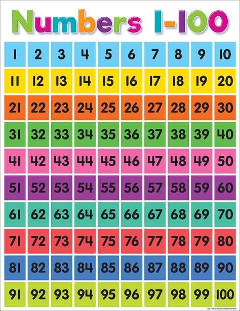 Colorful Numbers 1–100 Chart - TCR7106 | Teacher Created Resources