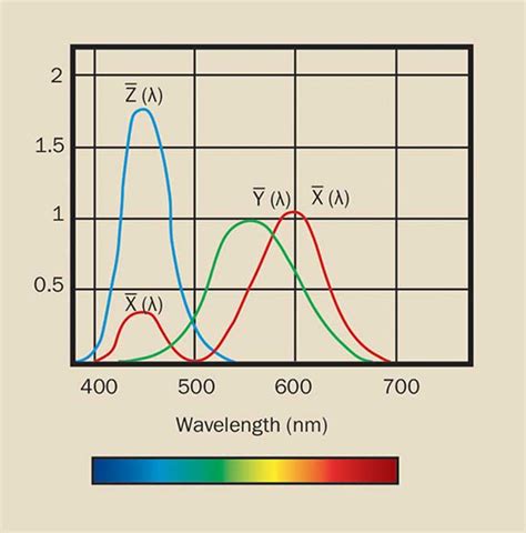 Why Is Colorimetry Important - Infoupdate.org