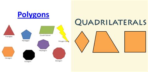 Polygons And Quadrilaterals Quiz! Test | Attempts: 1596 - Trivia ...