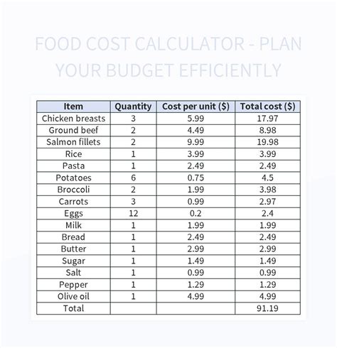 Free Food Cost Calculator Templates For Google Sheets And Microsoft ...