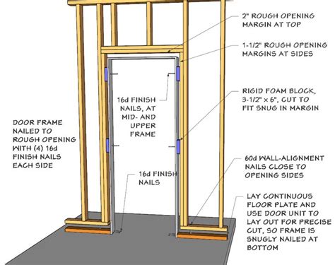 Basement Wall Framing Basics