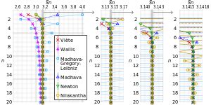 Approximations of π - Wikipedia