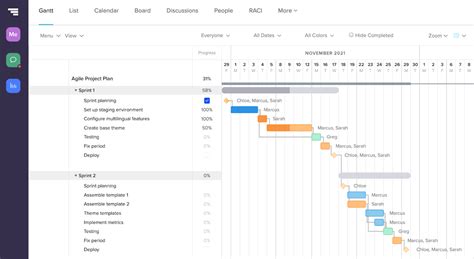 How to Create a Realistic Project Plan: Templates & Examples