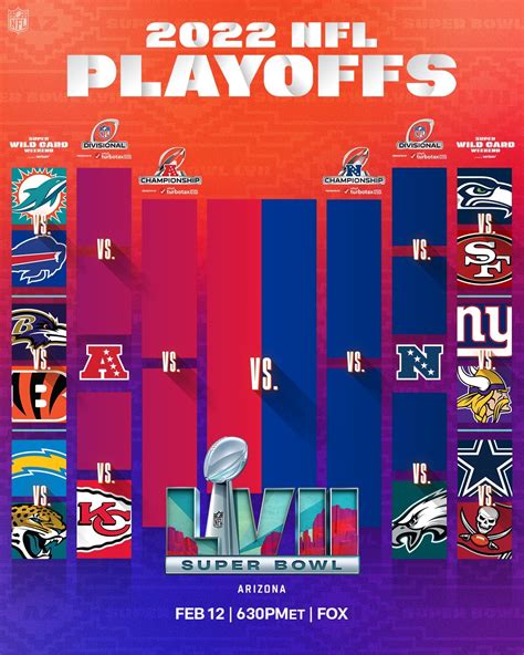 Nfl Playoffs Divisional Round 2023 - Image to u