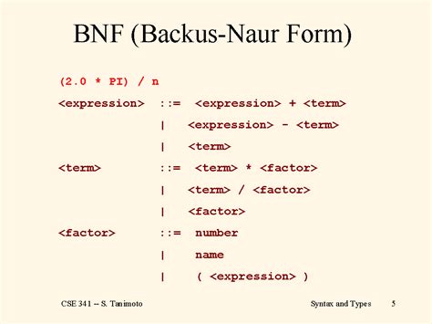 BNF (Backus-Naur Form)