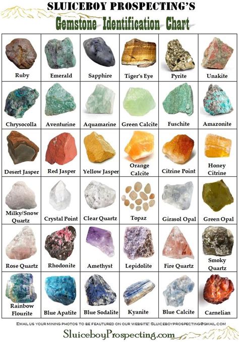 Gemstone Identification Chart 6x9 Glossed Raw Gem Reference by ...