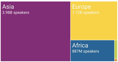 These are the continents that have the most languages. - The Language Nerds