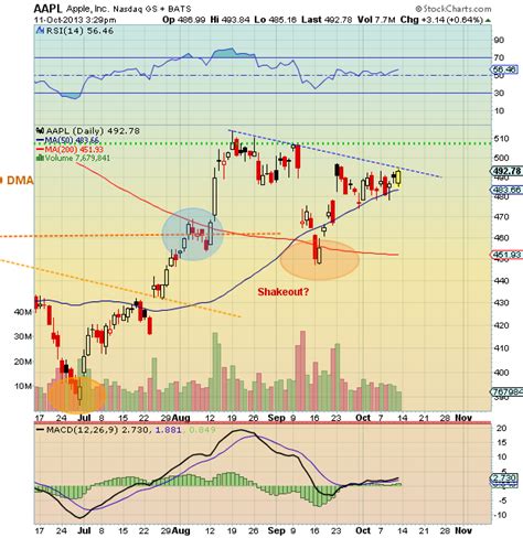 Apple AAPL Stock Hovering Near Key Resistance