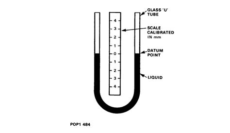 Pressure Measurement Manometer