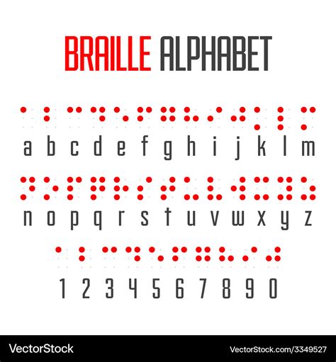 Bảng Mã Chữ Braille Từ A Đến Z: Tất Cả Về Chữ Viết Braille ...