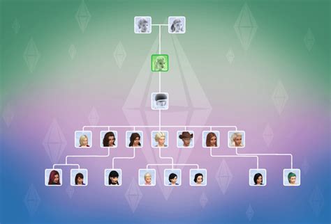 My current legacy family tree! : thesims