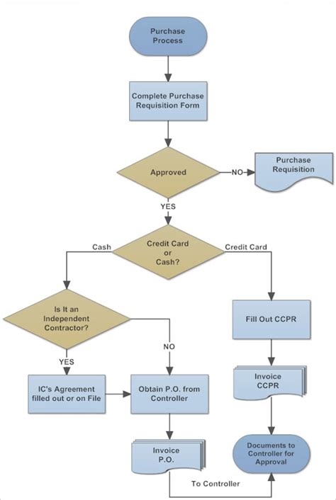 [DIAGRAM] Google Docs Workflow Diagram - MYDIAGRAM.ONLINE