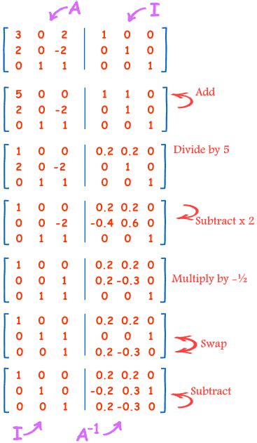 Elementary Row Operations Examples Pdf