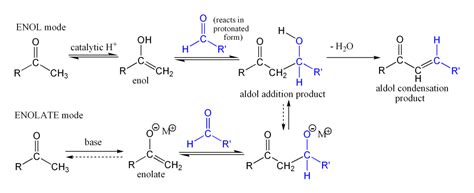 Applied Chemistry Internship: Claisen-Schmidt Condensation (aldol ...