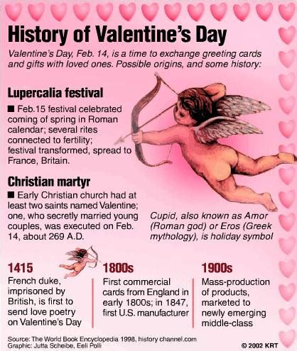 Valentine's Day Favorite Fun Facts - History, Traditions, Numbers and More!