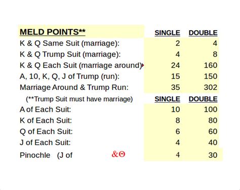 Sample Pinochle Score Sheet -8+ Samples , Examples & Formats