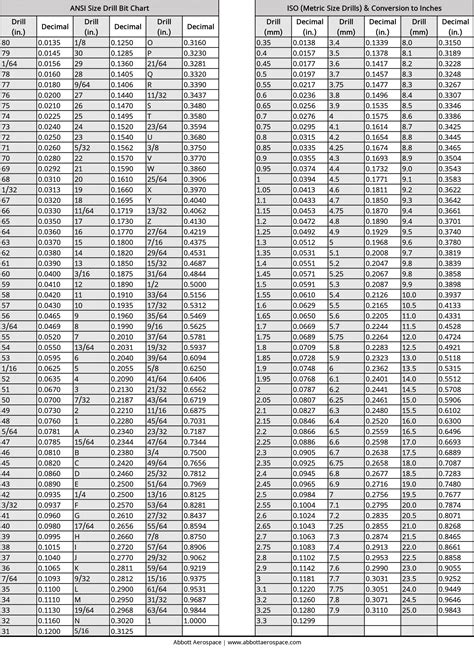 Drill Bit Decimal Equivalency Chart Vermont American, 55% OFF