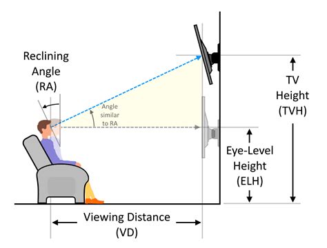 tv mounting height calculator Tv height mounting eye level mount ideal ...