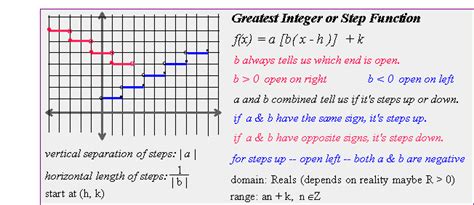 step function