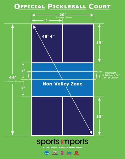 How to Build an Outdoor Pickleball Court: A Definitive Guide