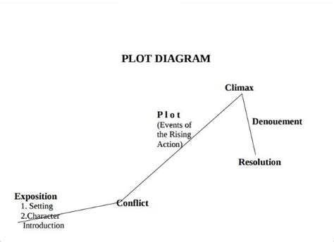 What Is Exposition In A Plot Diagram - Wiring Site Resource