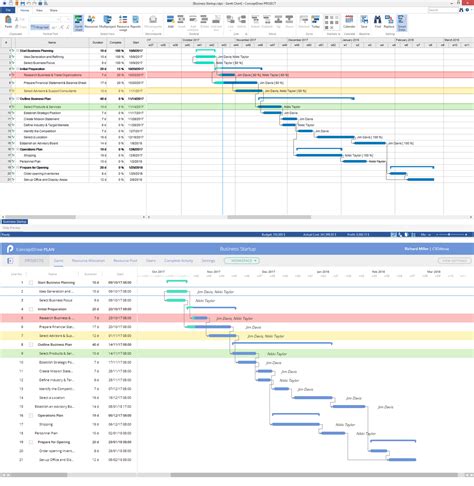 Free online gantt chart maker - gzren