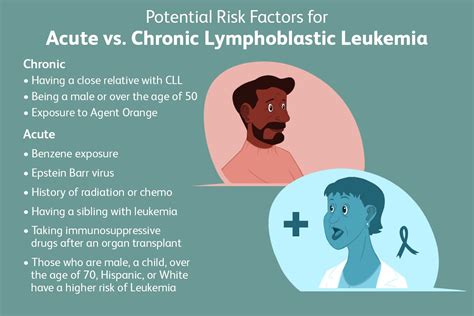 Leukemia Children Symptoms