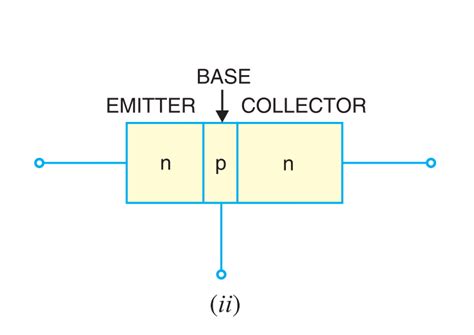 npn transistor | Transistors, Learning, Definitions