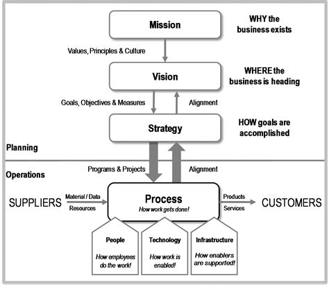 Pin by Julien Loichat on Leadership & Management in 2020 | Business ...