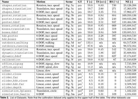 [PDF] The event-camera dataset and simulator: Event-based data for pose ...