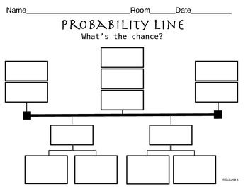 PROBABILITY LINE ACTIVITY (Sort) by Jessica Cole - Resources to Educate