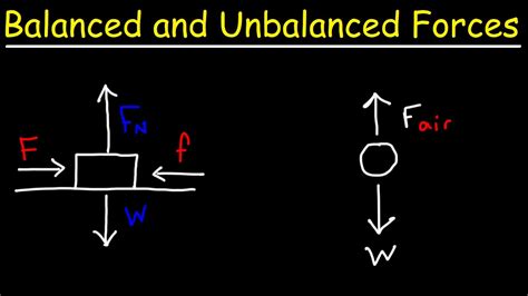 Unbalanced Force: Definition, Examples, And Equation, 56% OFF