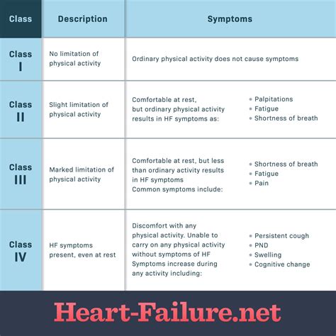 Class 1 Heart Disease - Captions Ideas