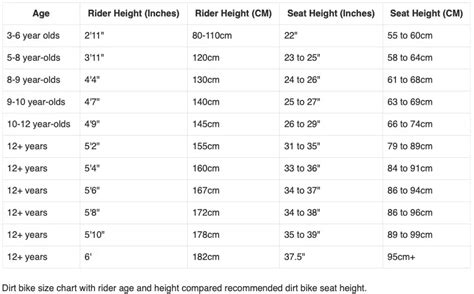 Ultimate Dirt Bike Size Chart and Seat Height Guide