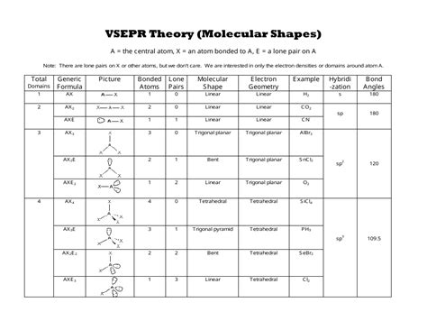 Vsepr Theory (Molecular Shapes) Chart Download Printable PDF ...