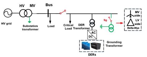 Transformer Grounding Diagrams