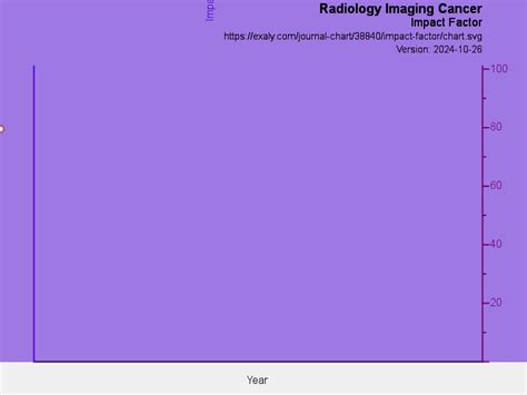 Radiology Imaging Cancer | exaly.com