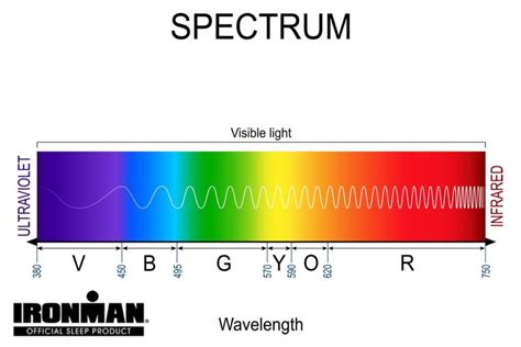 Difference Between Red Light, Infrared and Near Infrared Light Therapy