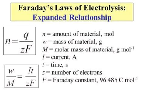 Faradays Law Of Electrolysis