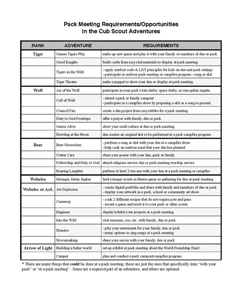 Cub Scout Requirements Involving Pack Meetings | Cub Scout Ideas