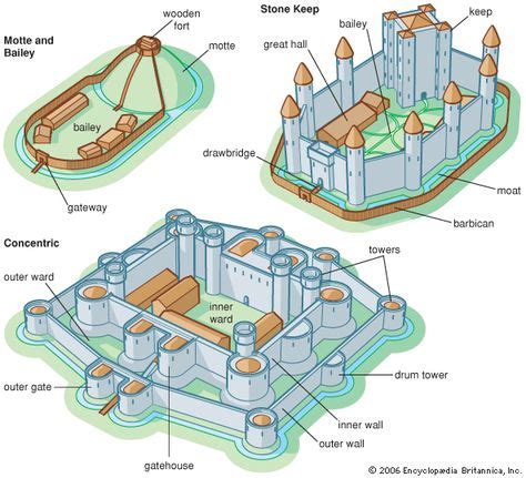 22 Castle layout ideas | castle layout, castle, layout