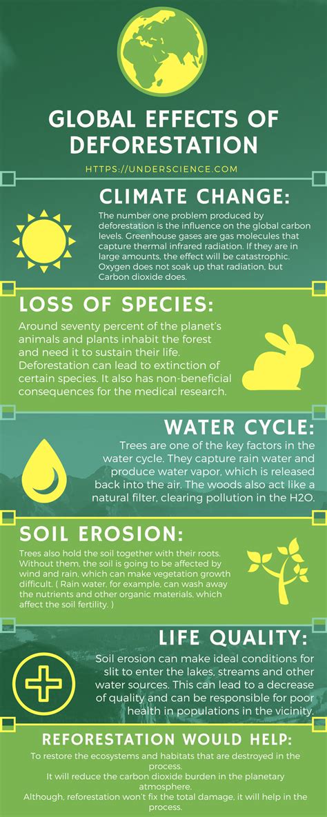 Read more at: https://underscience.com/deforestation-facts-causes ...