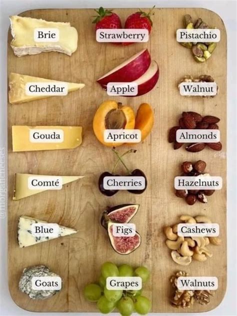 A cool guide to cheese pairings. : r/coolguides