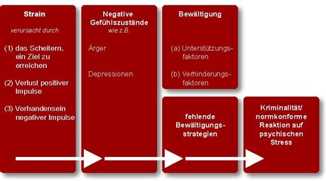 Robert Merton S Strain Theory - slideshare