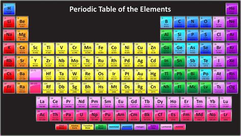 periodic table hd wallpaper | Periodic table of the elements, Periodic ...