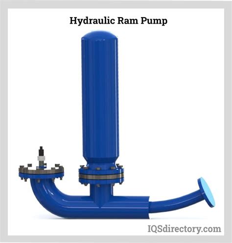 Ram Pump Price List Wholesale Dealer | www.pinnaxis.com