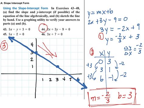 PreC 1.1.A. Slope Intercept Form Sketching | Math, High School Math ...