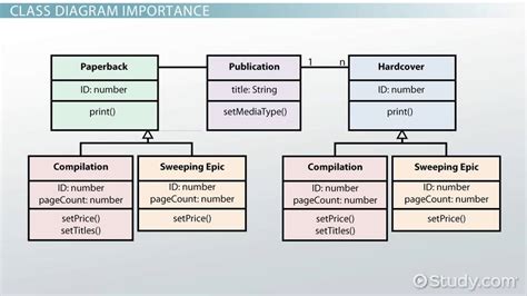 11+ Class Diagram Symbols | Robhosking Diagram