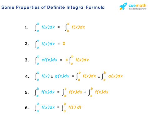 Integral Formula Sheet