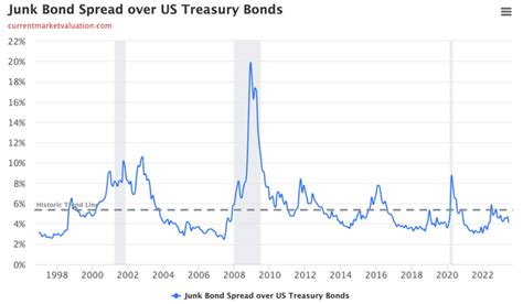 HYS: The Junkiest Of Junk Bond ETFs (NYSEARCA:HYS) | Seeking Alpha